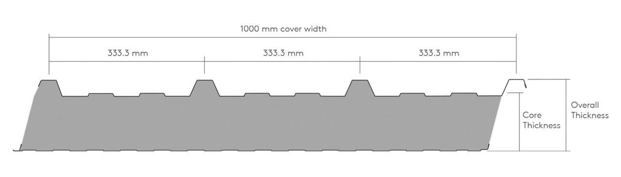 View Kingspan KS1000RW Composite Panels